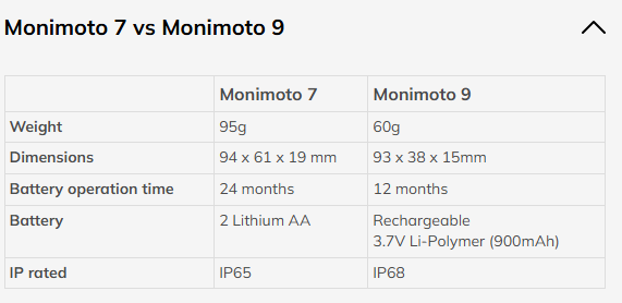 Monimoto 9 GPS Tracker
